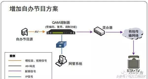 公共广播系统接线