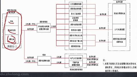 防盗报警系统案例