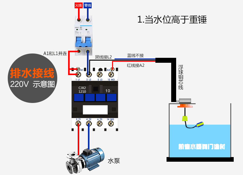 浮球液位控制器执行标准