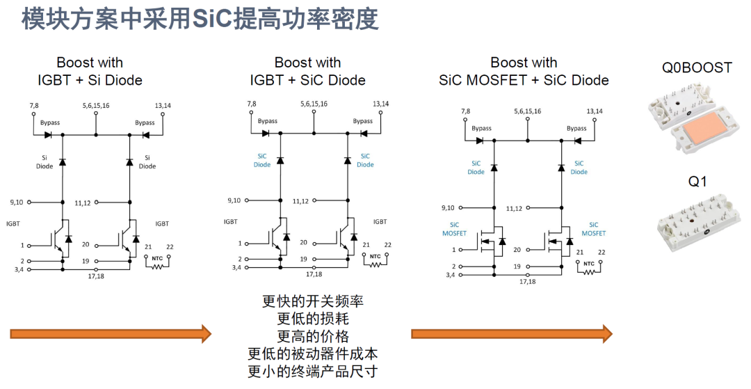 辅助逆变器的组成