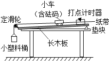 开瓶器与合成树脂项目有关吗