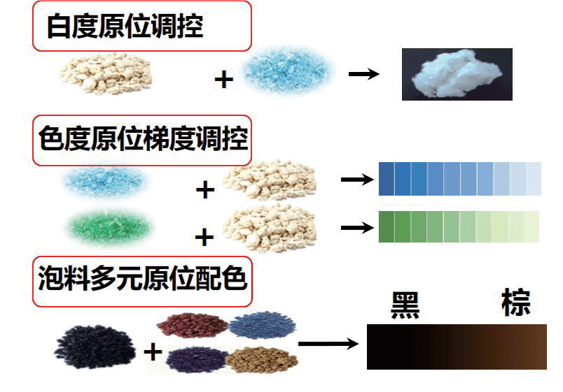 纺织品过滤材料