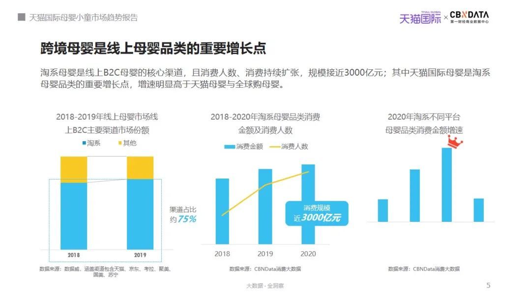 婴儿用品与智能监控技术就业前景