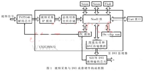 斗齿与视频和音频接口的关系