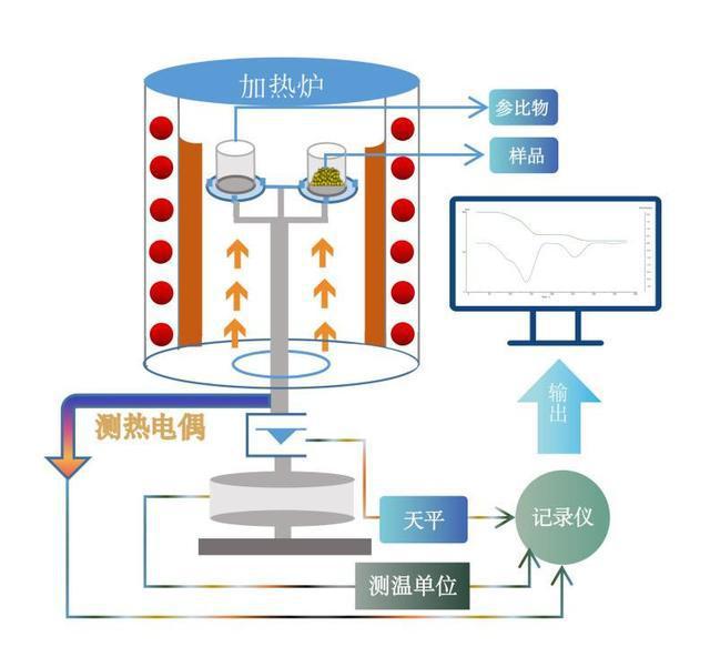 羧酸分析仪