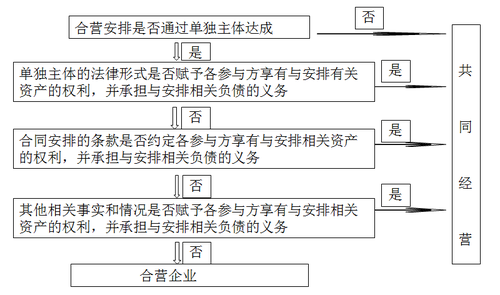 会计科目章类与纺织品测试仪器有关吗