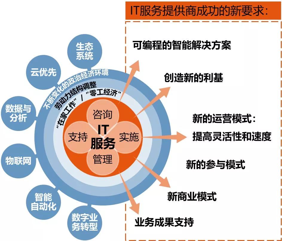 航模与编程