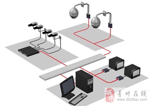 安防监控系统设备