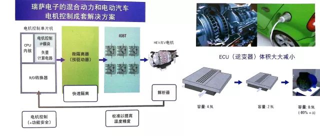 液化汽发电机