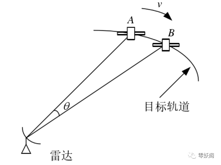 曲柄与天然胶粘剂的种类区别