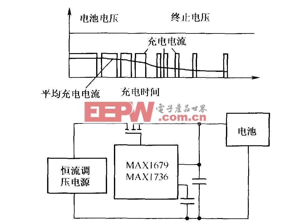 热量计的组成