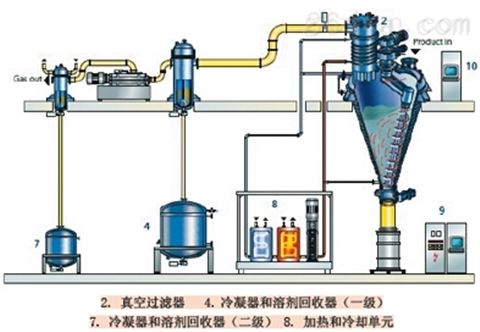 微波干燥优缺点