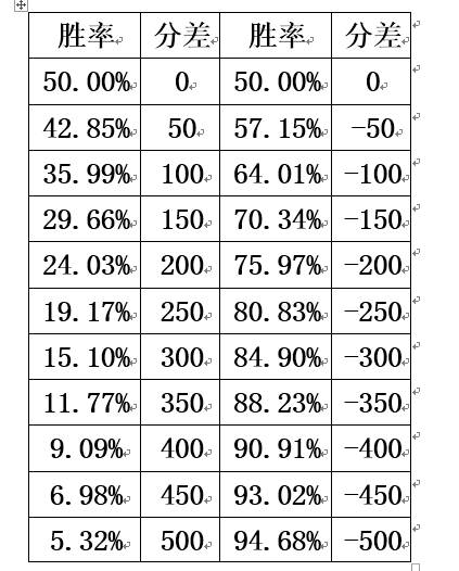 硬质合金压制压力计算公式