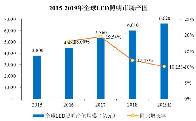 照明网站