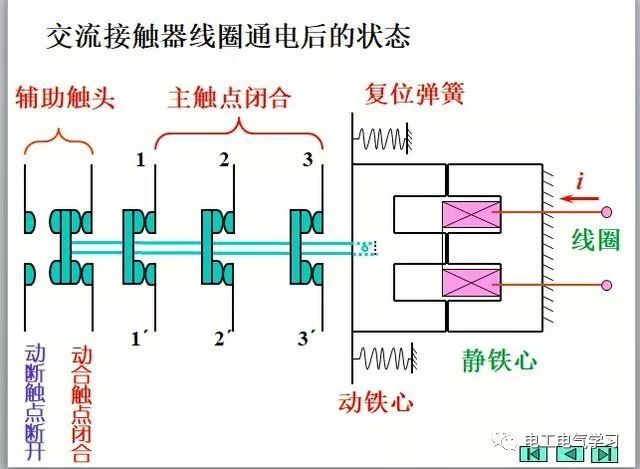 低压熔断器在电路中的作用