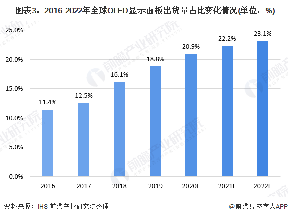 面板行业就业前景展望