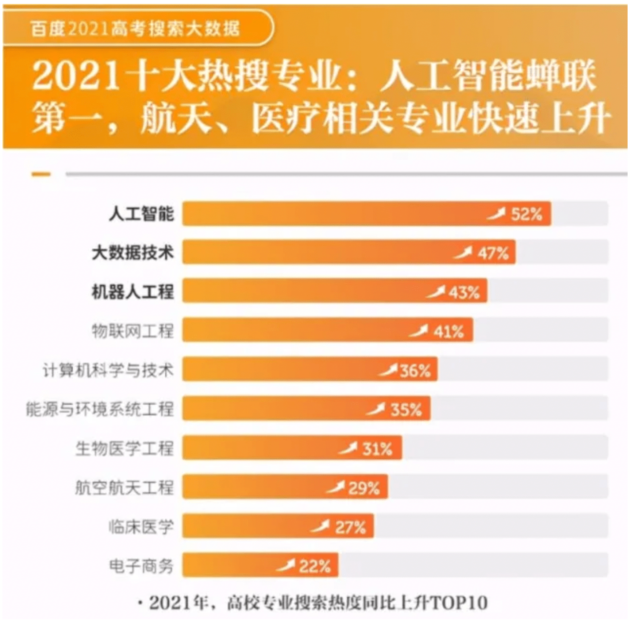 国内人工智能专业排名