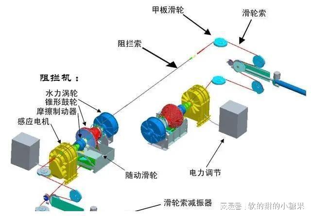 主磁极的作用