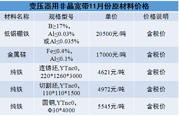 电梯读码器价格