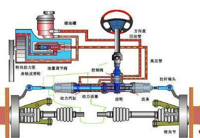 转向助力泵与干洗水洗设备的关系