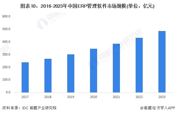 电磁类计量器具