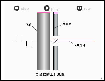 风扇离合器原理