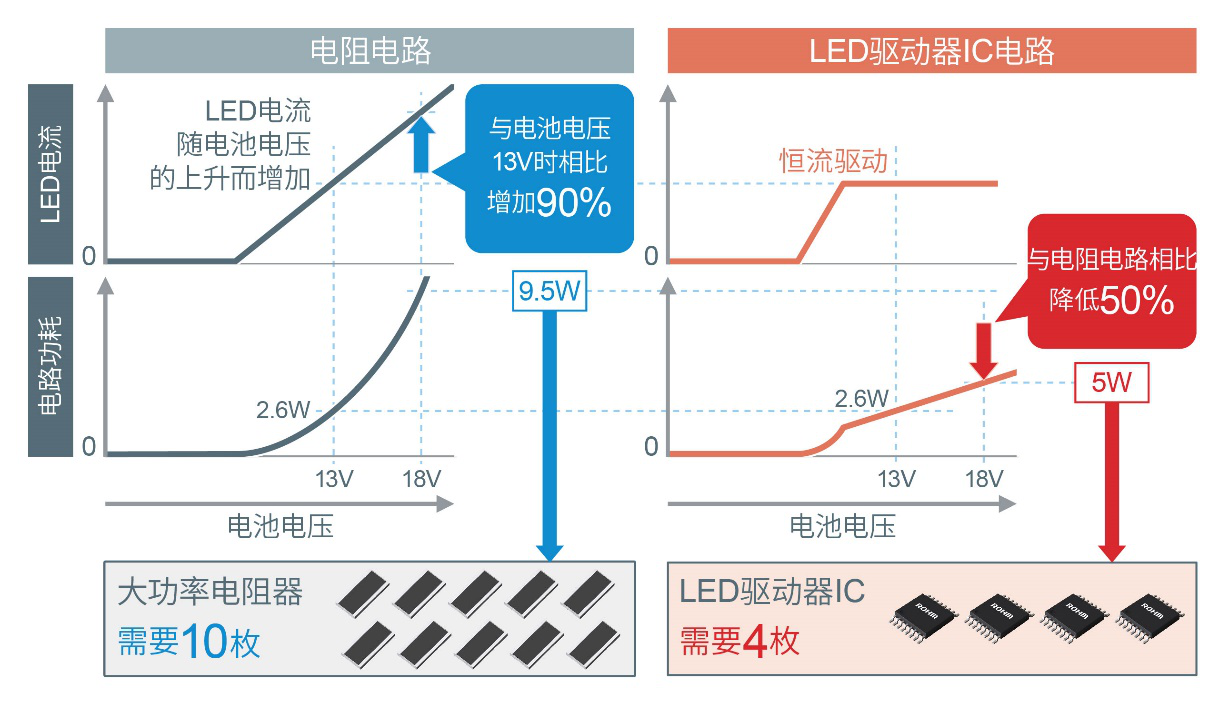 灯带和线型灯哪个好