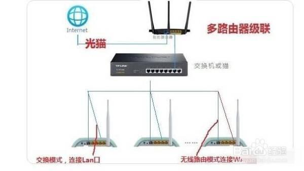 安防交换机和网络交换机