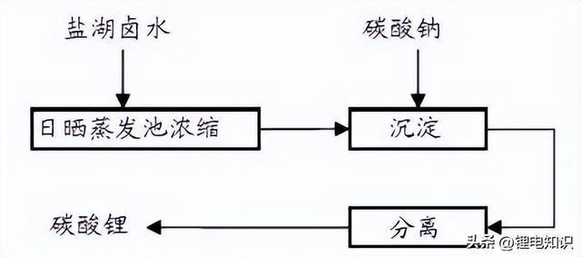 氯化氢气体含量检测