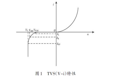 螺杆元件