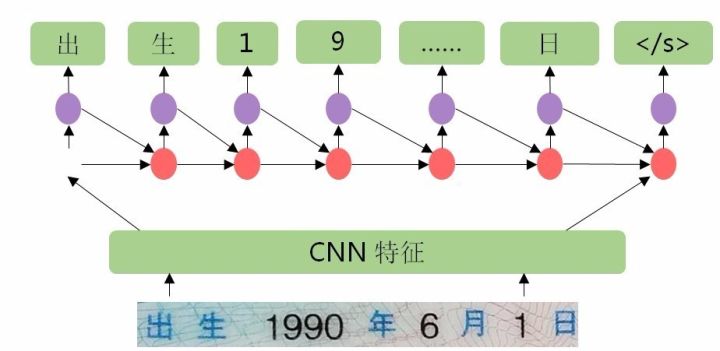 其他通用设备包括什么