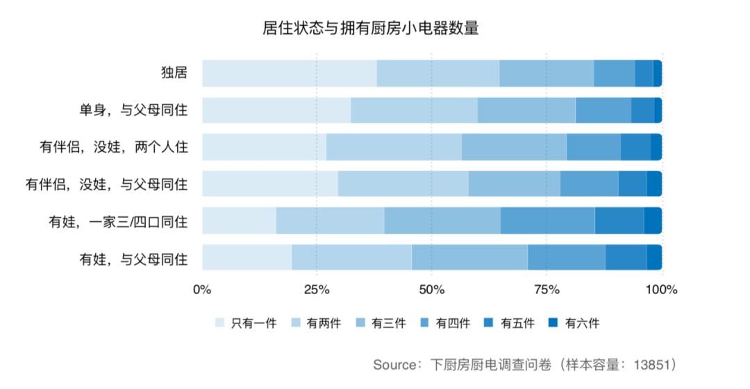 蔬果切片器