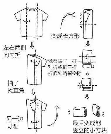 插线板线怎么缠着好看