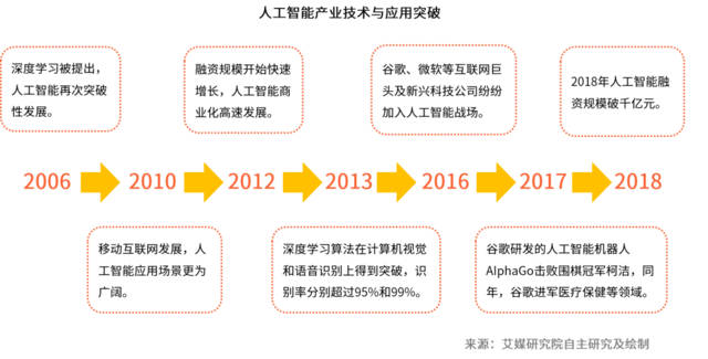 人工智能大专生就业方向怎么样