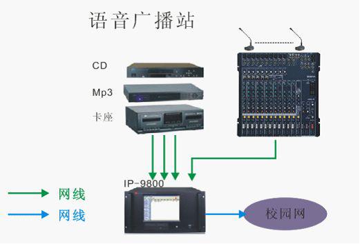 传输网络设备包括什么设备及所有设备光模块