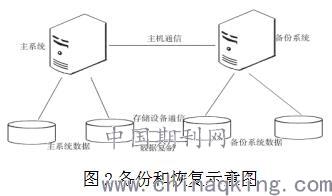 直放站有哪些类型?各自的特点是什么?适用场合有哪些?