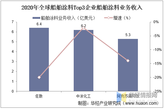 船舶涂料发展现状