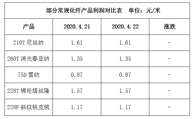 涤塔夫有哪些规格