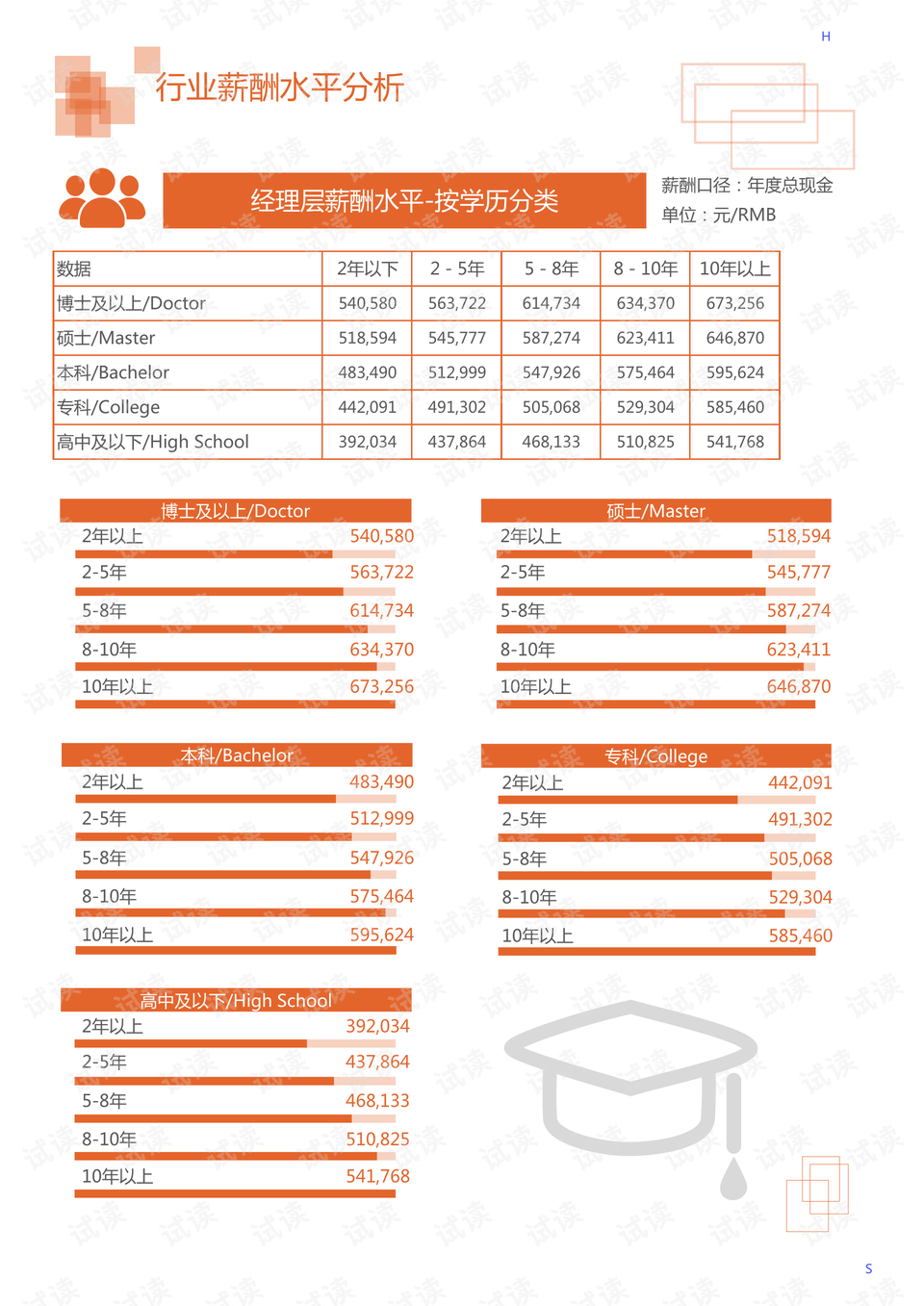 其他通用设备和零件