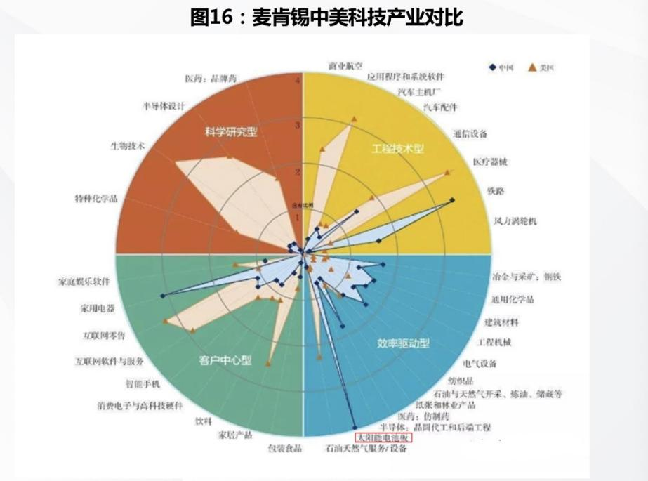 中国经济过热