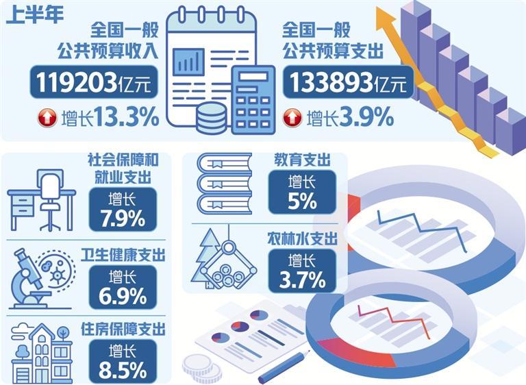 经济增长与财政收入增长的关系