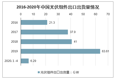 娱乐经济发展