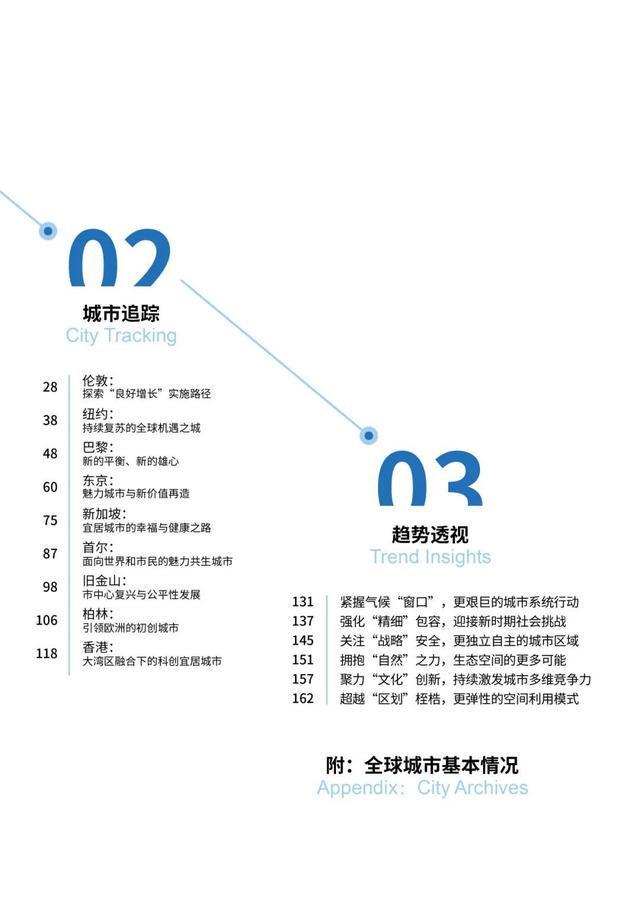 国际热点分析