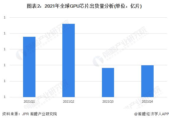 英伟达市场份额