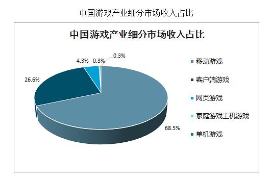 浅谈游戏直播行业未来发展方向