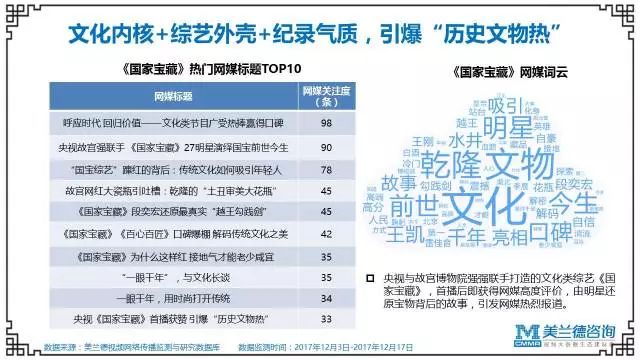 热点与韩国历史文化类综艺节目的关系