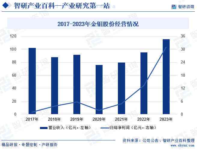 中国经济的热点和趋势