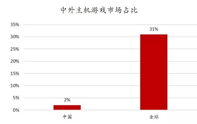 游戏对经济社会发展最新数据