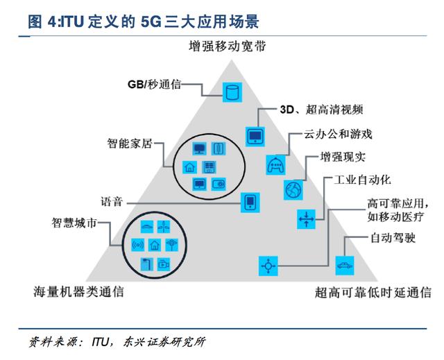 科技与经济结合