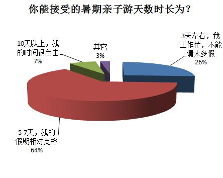 农村休闲娱乐情况的调查报告